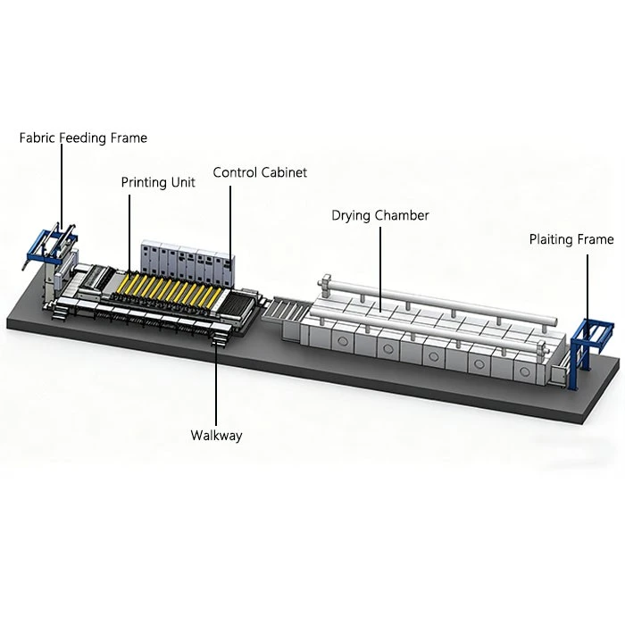 Home Textiles Continuous Rotray Printing Machine suppliers